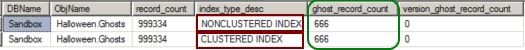 idxstats_ghostcount